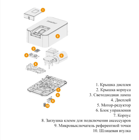 Комплект привода для секционных ворот «Sectional-800 PRO»